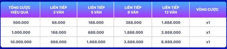 Khuyến mãi VIP66 - Thắng liên tiếp thể thao tặng đến 8888k